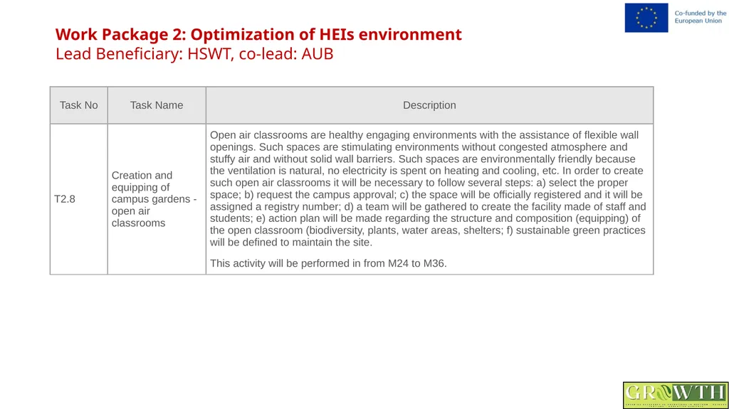 Greening Relevance in Operations in - slide 24 of 59