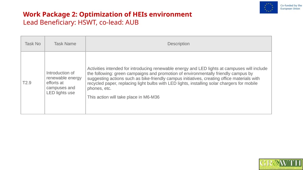 Greening Relevance in Operations in - slide 25 of 59