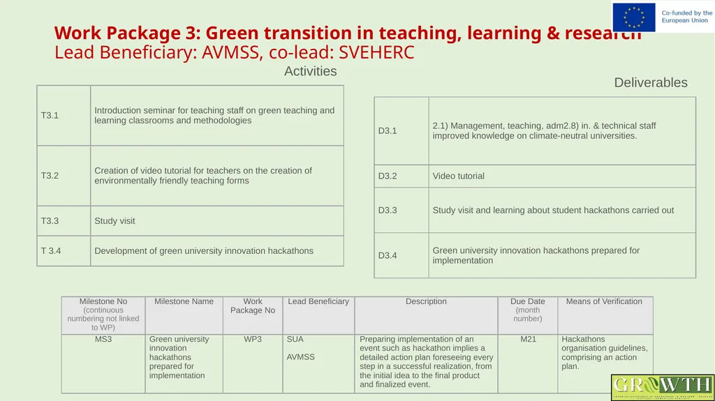 Greening Relevance in Operations in - slide 27 of 59