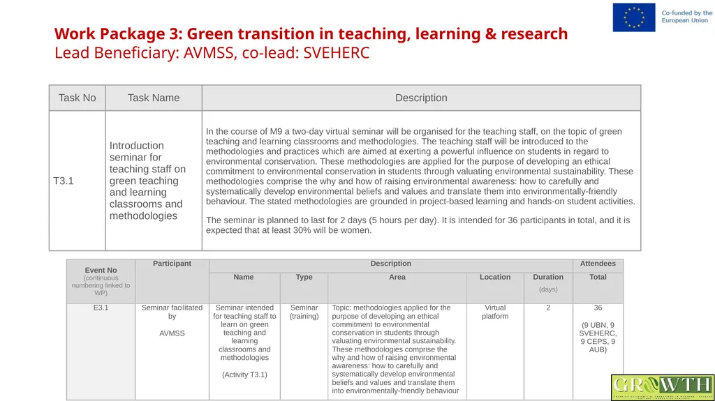 Greening Relevance in Operations in - slide 28 of 59