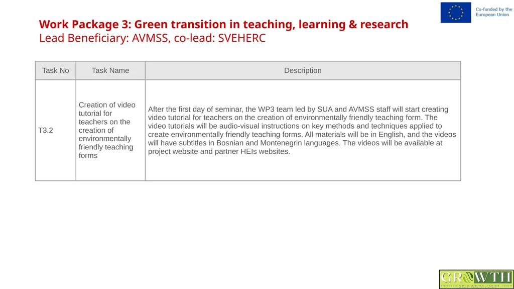 Greening Relevance in Operations in - slide 29 of 59