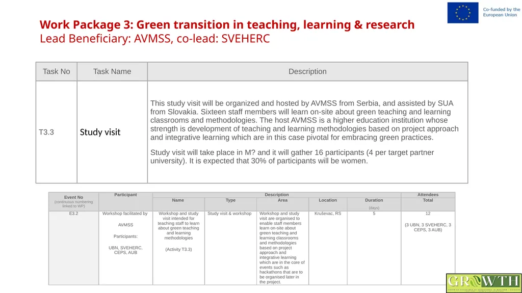 Greening Relevance in Operations in - slide 30 of 59