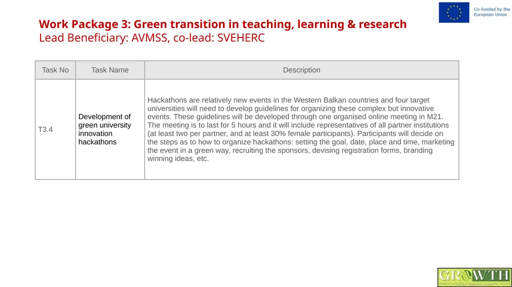 Greening Relevance in Operations in - slide 31 of 59