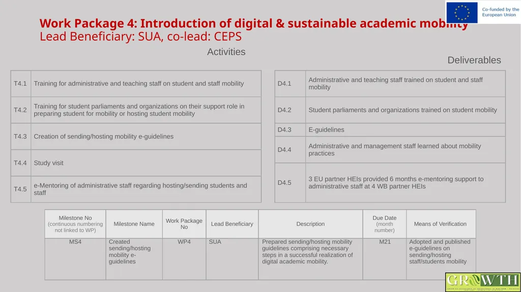 Greening Relevance in Operations in - slide 33 of 59