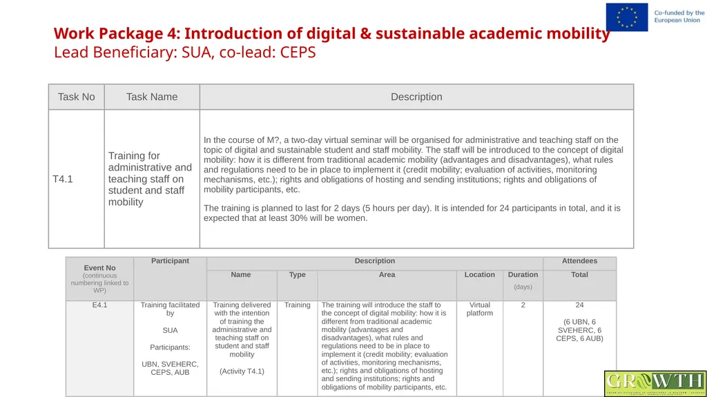 Greening Relevance in Operations in - slide 34 of 59