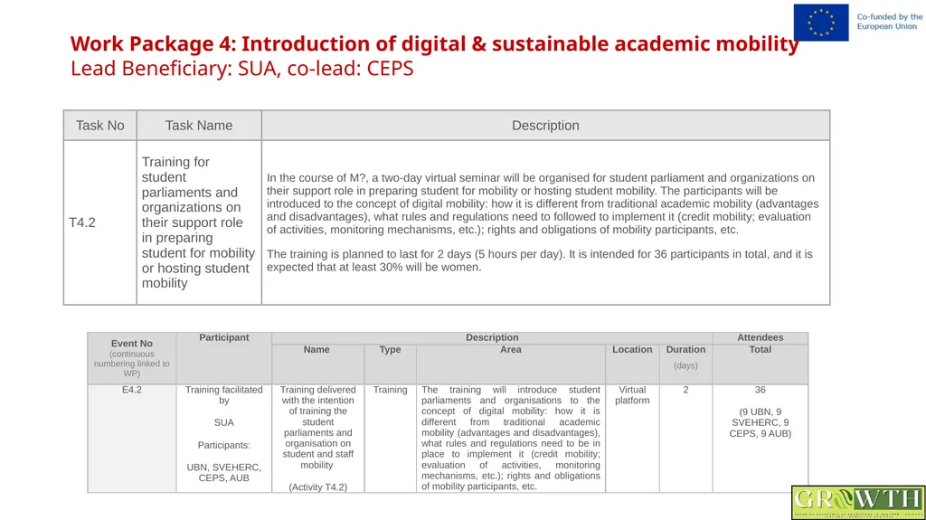 Greening Relevance in Operations in - slide 35 of 59