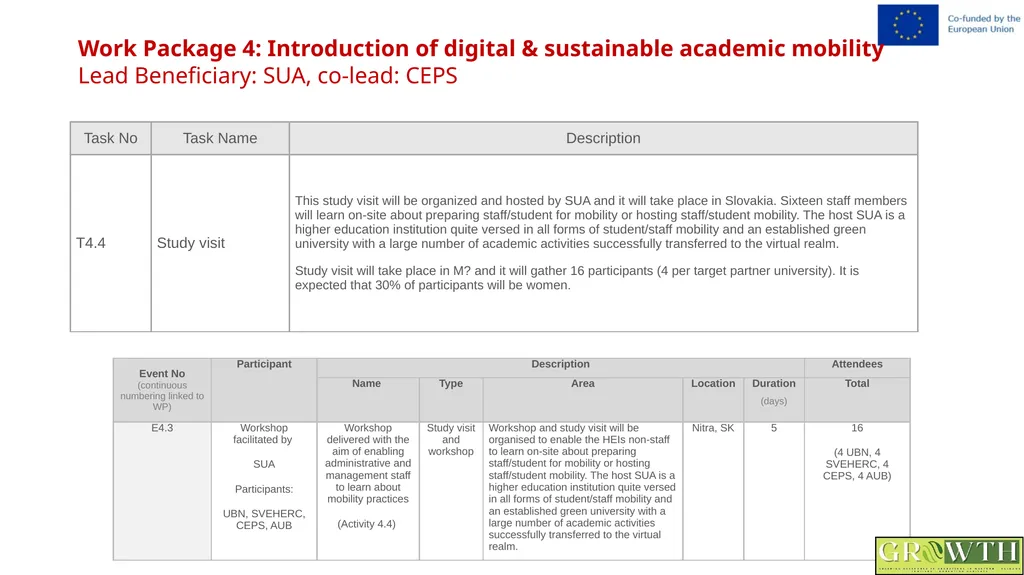 Greening Relevance in Operations in - slide 37 of 59