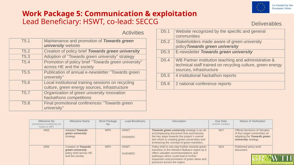 Greening Relevance in Operations in - slide 40 of 59