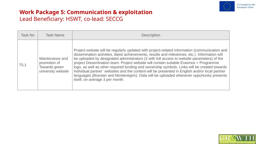 Greening Relevance in Operations in - slide 41 of 59