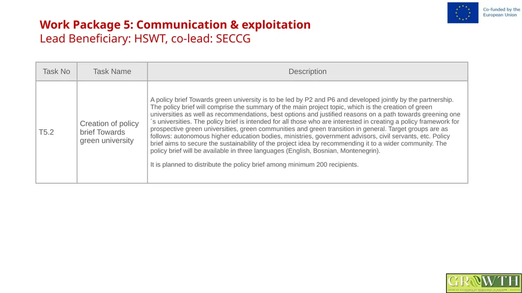 Greening Relevance in Operations in - slide 42 of 59