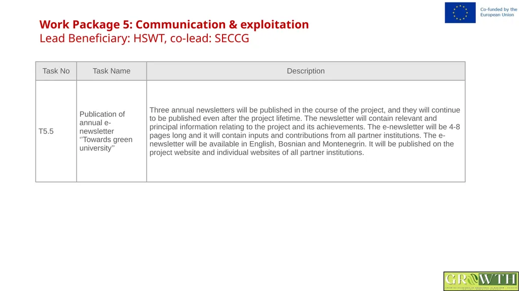 Greening Relevance in Operations in - slide 45 of 59