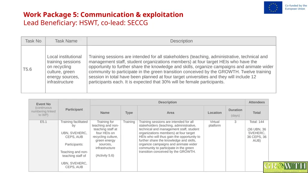 Greening Relevance in Operations in - slide 46 of 59