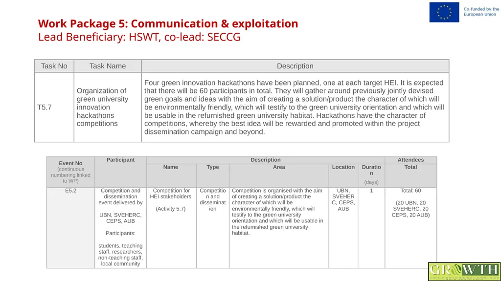 Greening Relevance in Operations in - slide 47 of 59