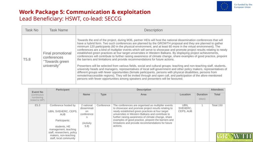 Greening Relevance in Operations in - slide 48 of 59