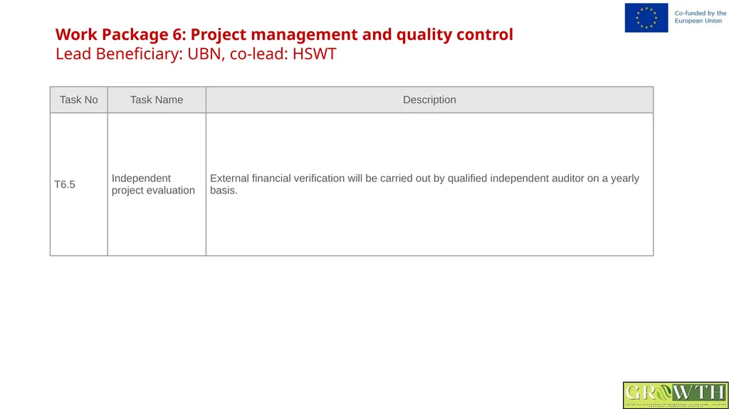 Greening Relevance in Operations in - slide 55 of 59