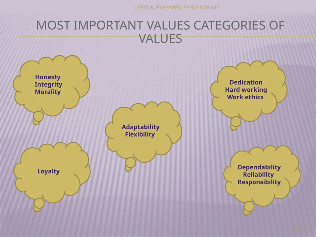 personal and career development LEVEL 3 MODULE 1 - slide 10 of 17