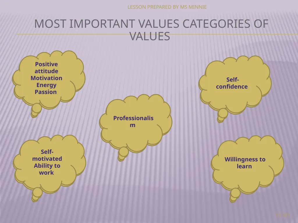 personal and career development LEVEL 3 MODULE 1 - slide 11 of 17
