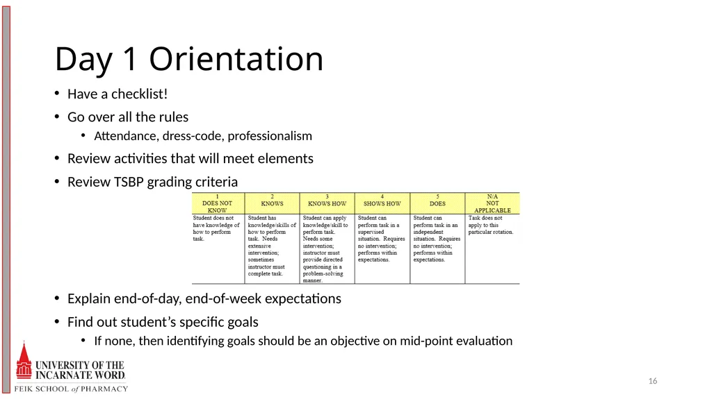 Precepting Across A Spectrum of Student Abilities - slide 16 of 30