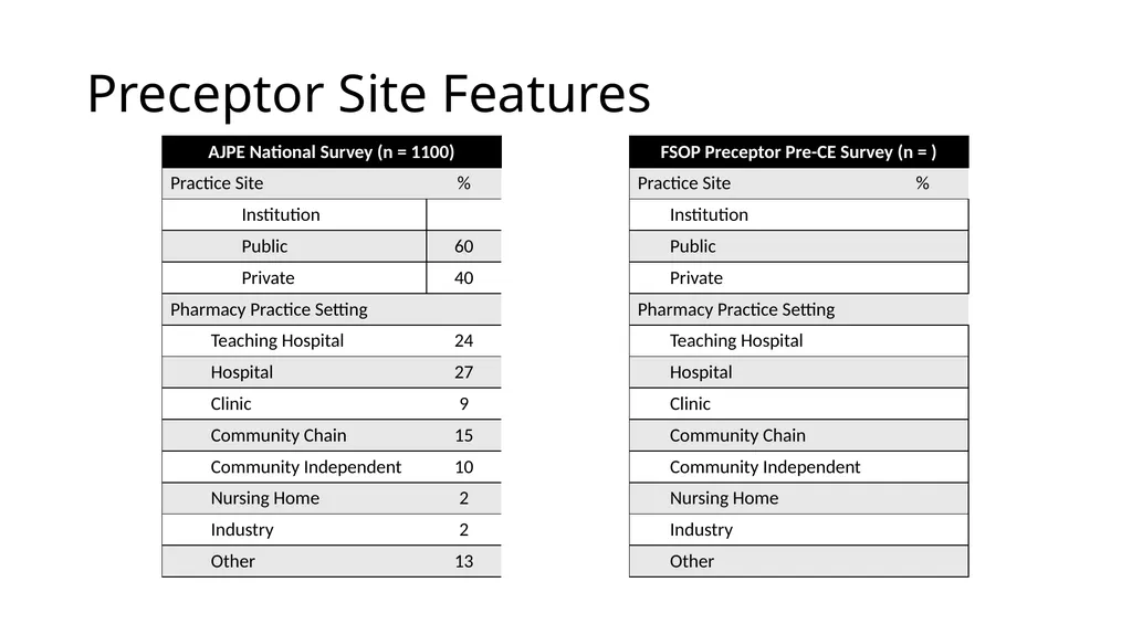 Precepting Across A Spectrum of Student Abilities - slide 5 of 30