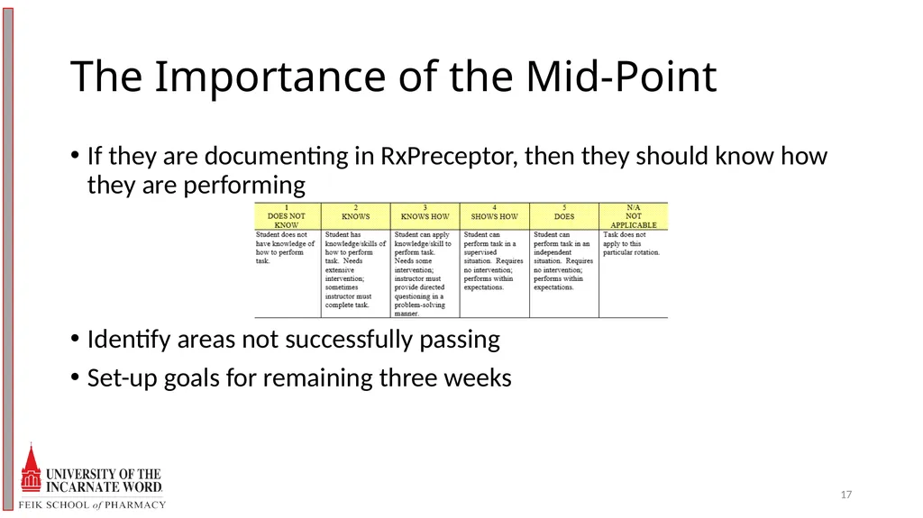 Precepting Across A Spectrum of Student Abilities - slide 17 of 30