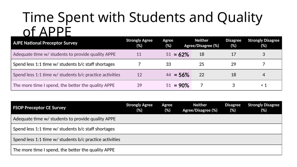 Precepting Across A Spectrum of Student Abilities - slide 7 of 30