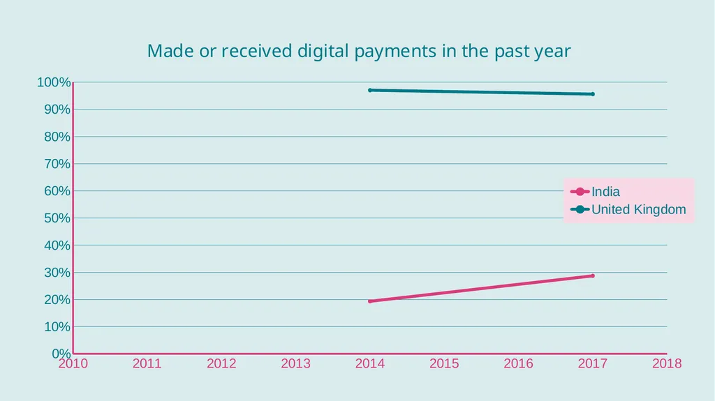 Essex Conference on Financial Inclusion 2020 - slide 12 of 26