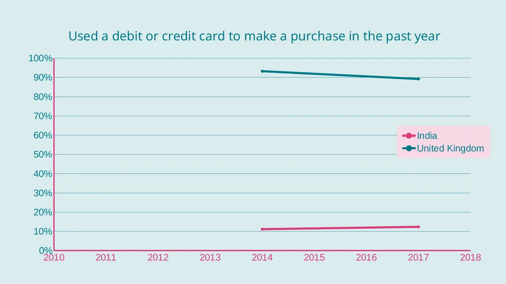 Essex Conference on Financial Inclusion 2020 - slide 13 of 26