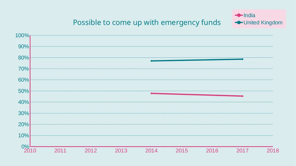 Essex Conference on Financial Inclusion 2020 - slide 16 of 26