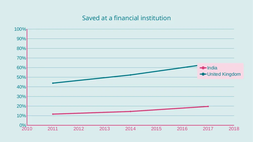 Essex Conference on Financial Inclusion 2020 - slide 18 of 26
