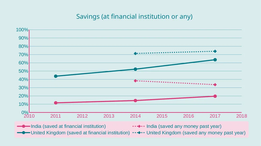 Essex Conference on Financial Inclusion 2020 - slide 19 of 26