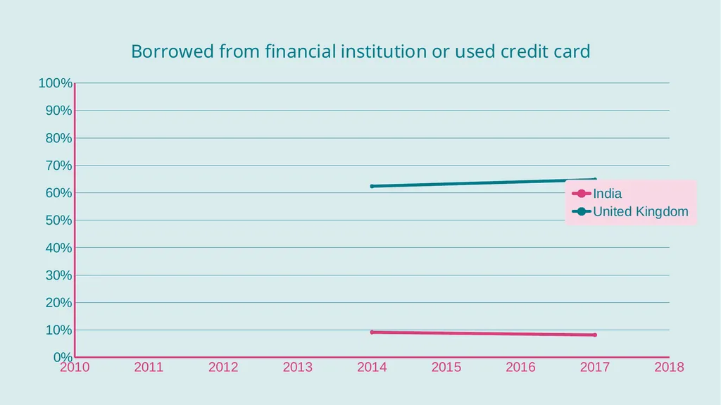 Essex Conference on Financial Inclusion 2020 - slide 21 of 26
