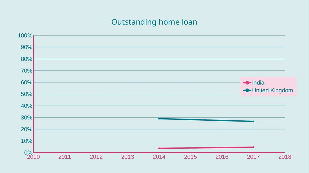 Essex Conference on Financial Inclusion 2020 - slide 25 of 26