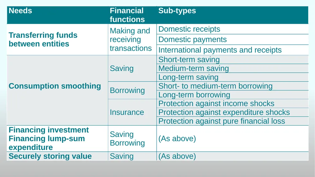 Essex Conference on Financial Inclusion 2020 - slide 3 of 26