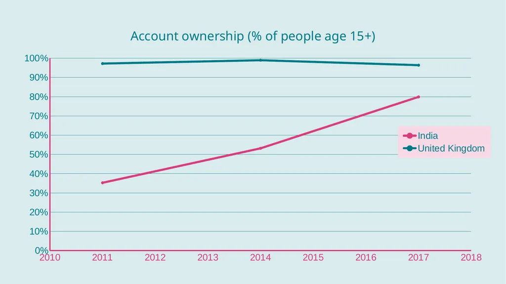 Essex Conference on Financial Inclusion 2020 - slide 6 of 26
