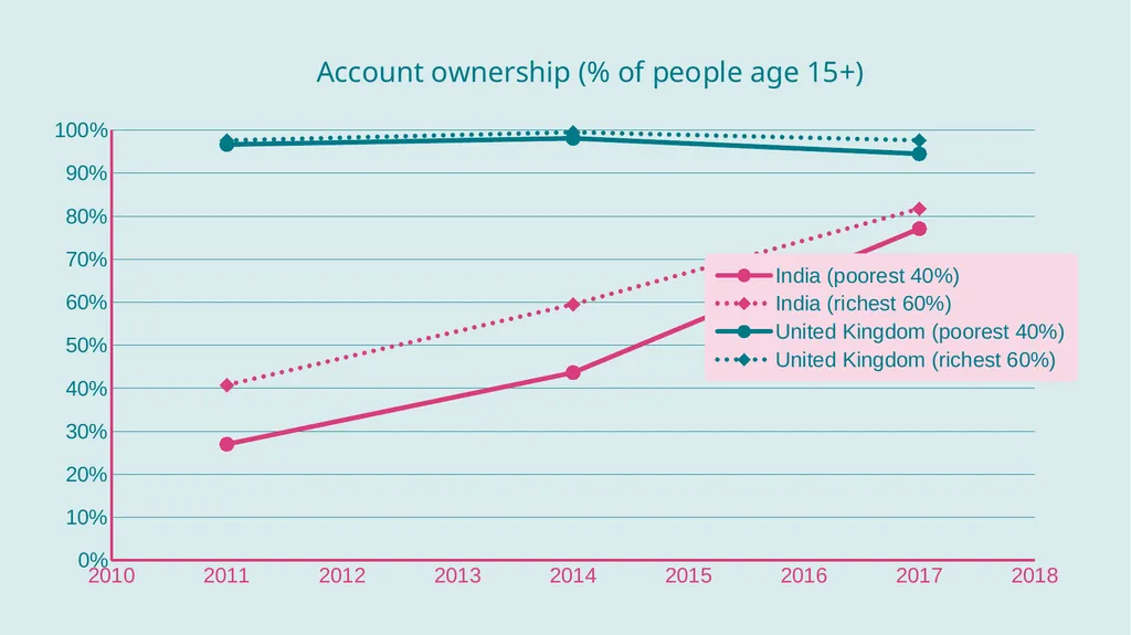 Essex Conference on Financial Inclusion 2020 - slide 7 of 26