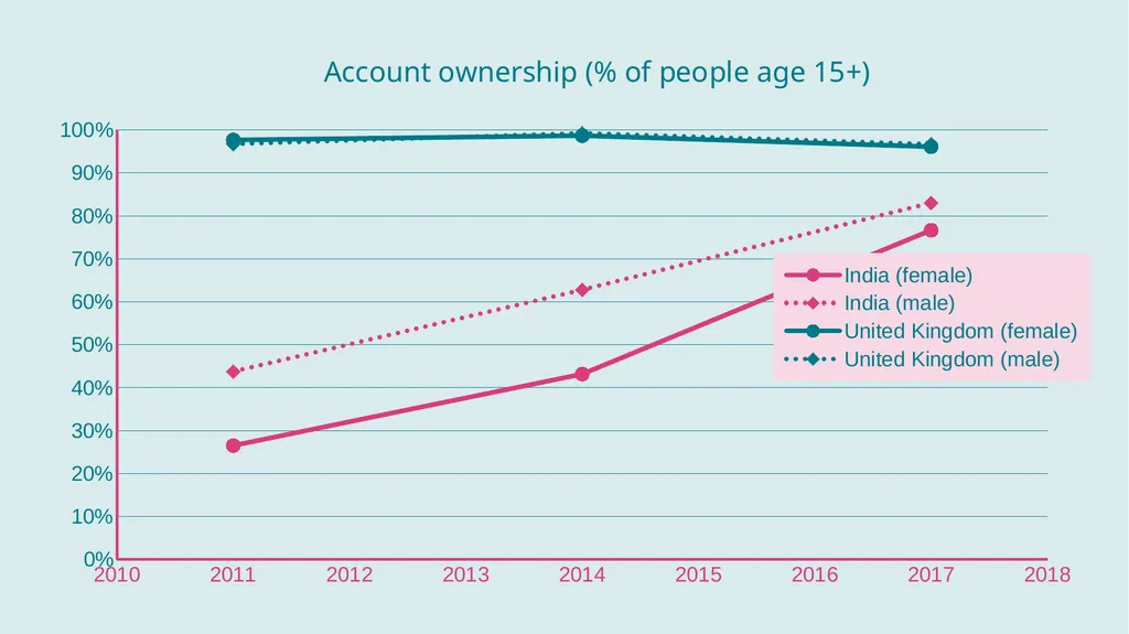 Essex Conference on Financial Inclusion 2020 - slide 8 of 26