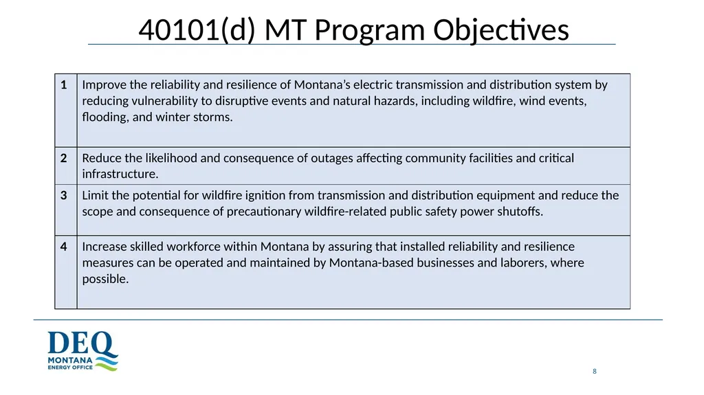 Grid Resilience & Reliability State & Federal - slide 8 of 12