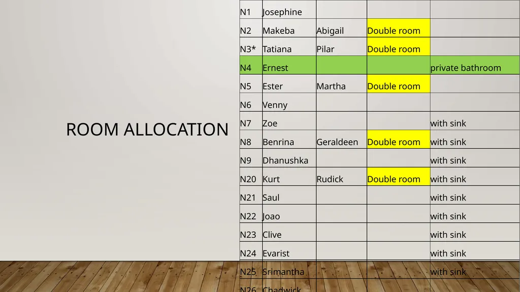 Practical information for travelling to the North - slide 8 of 10