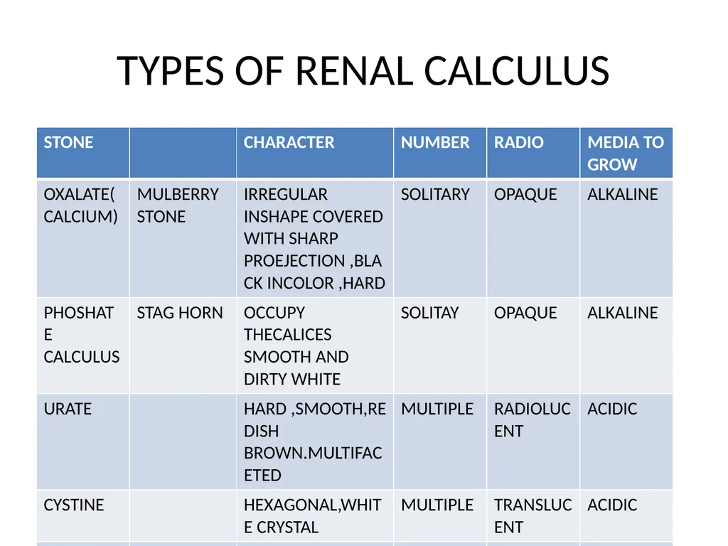 NEPHROLITHIASIS AYURVEDIC AND MODERN CONCEPT BY DR - slide 6 of 29