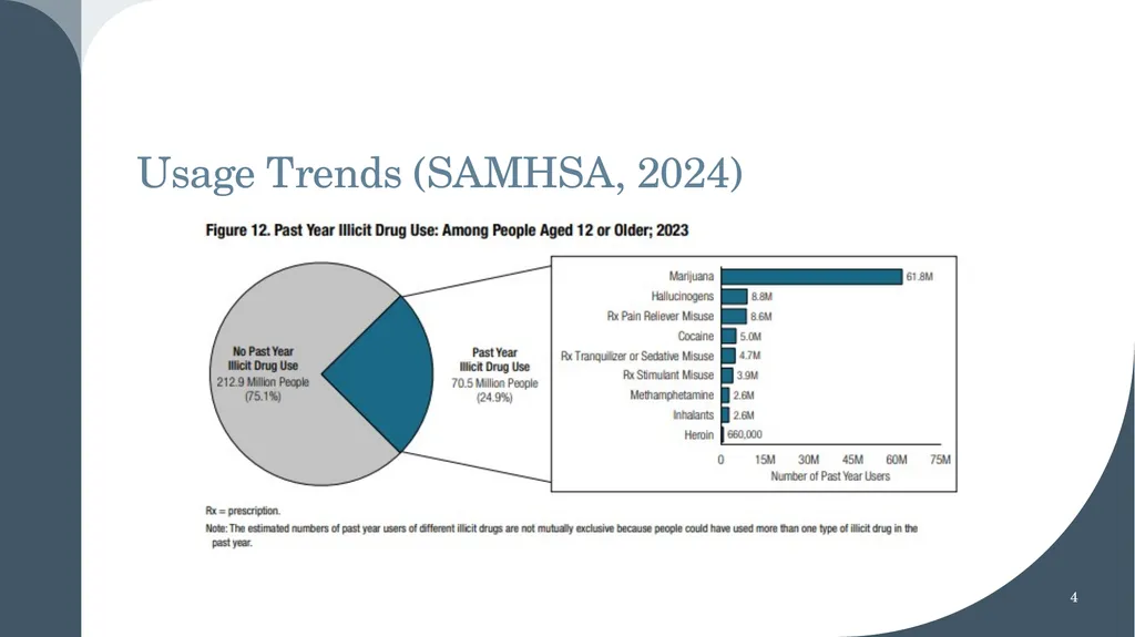 Marijuana: Trends & Implications for Treatment by - slide 4 of 13