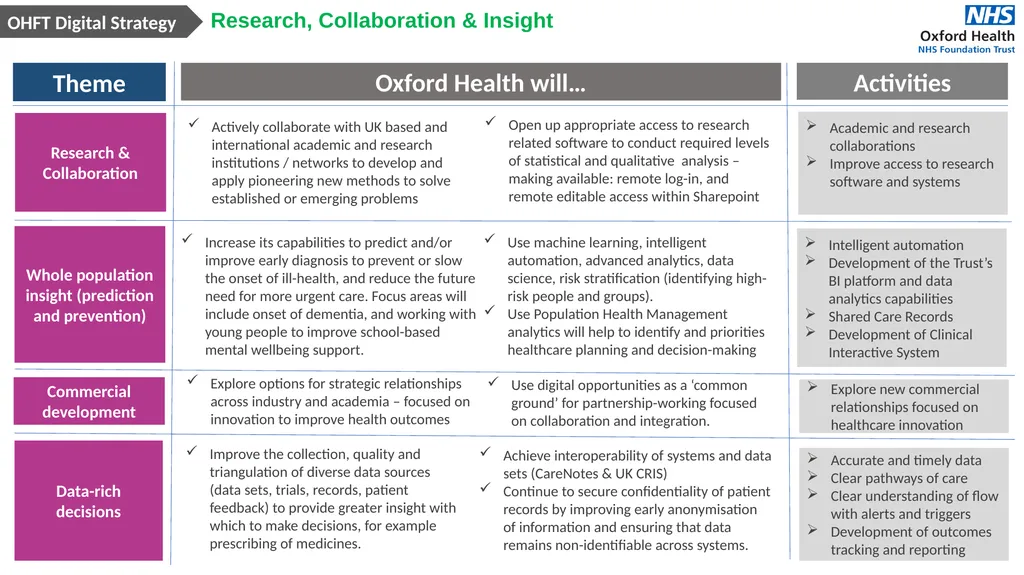 Oxford Health Digital Health & Care Strategy - slide 5 of 8