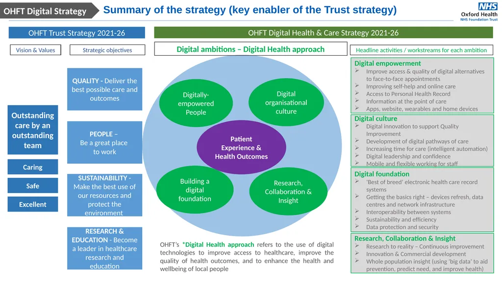 Oxford Health Digital Health & Care Strategy - slide 2 of 8