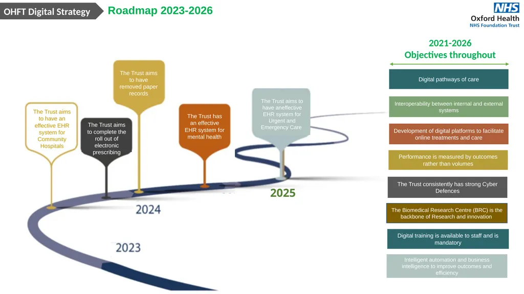 Oxford Health Digital Health & Care Strategy - slide 8 of 8