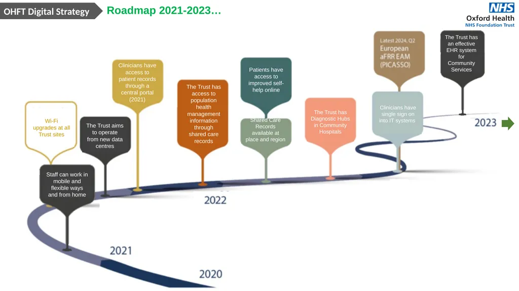 Oxford Health Digital Health & Care Strategy - slide 7 of 8