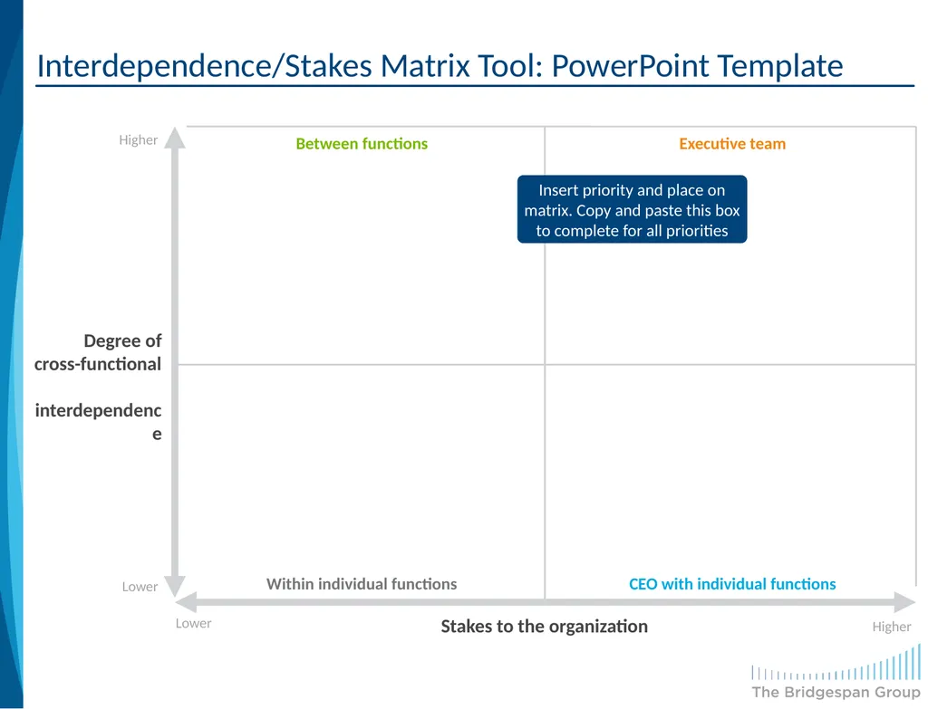 Interdependence/Stakes Matrix Tool: PowerPoint