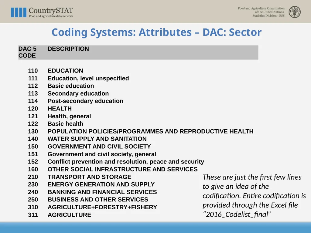 CountrySTAT / FENIX Overview of the Coding System - slide 25 of 29