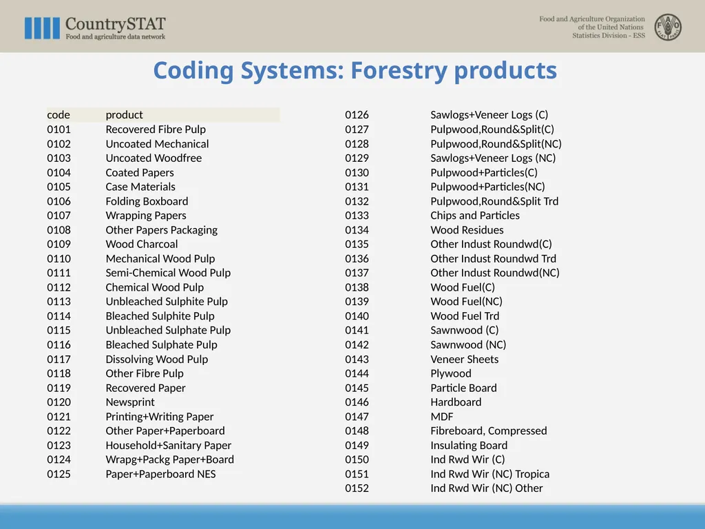 CountrySTAT / FENIX Overview of the Coding System - slide 23 of 29