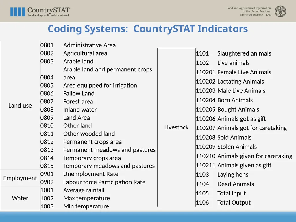 CountrySTAT / FENIX Overview of the Coding System - slide 18 of 29