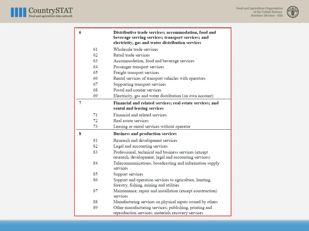 CountrySTAT / FENIX Overview of the Coding System - slide 10 of 29