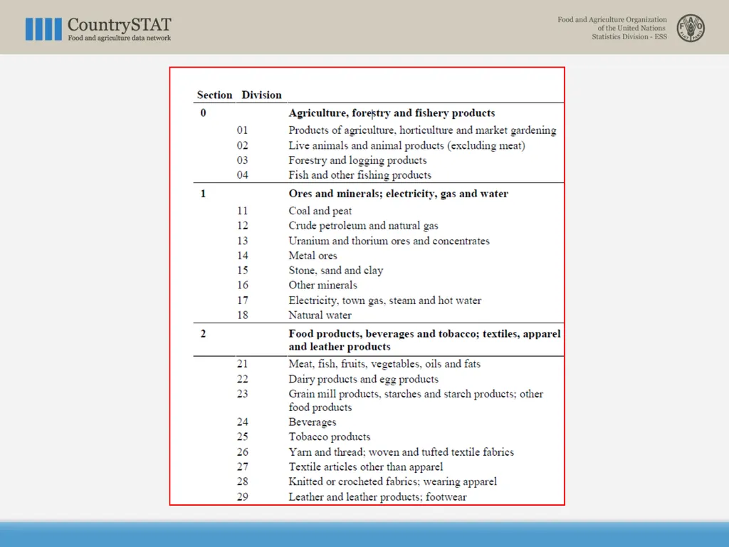 CountrySTAT / FENIX Overview of the Coding System - slide 8 of 29